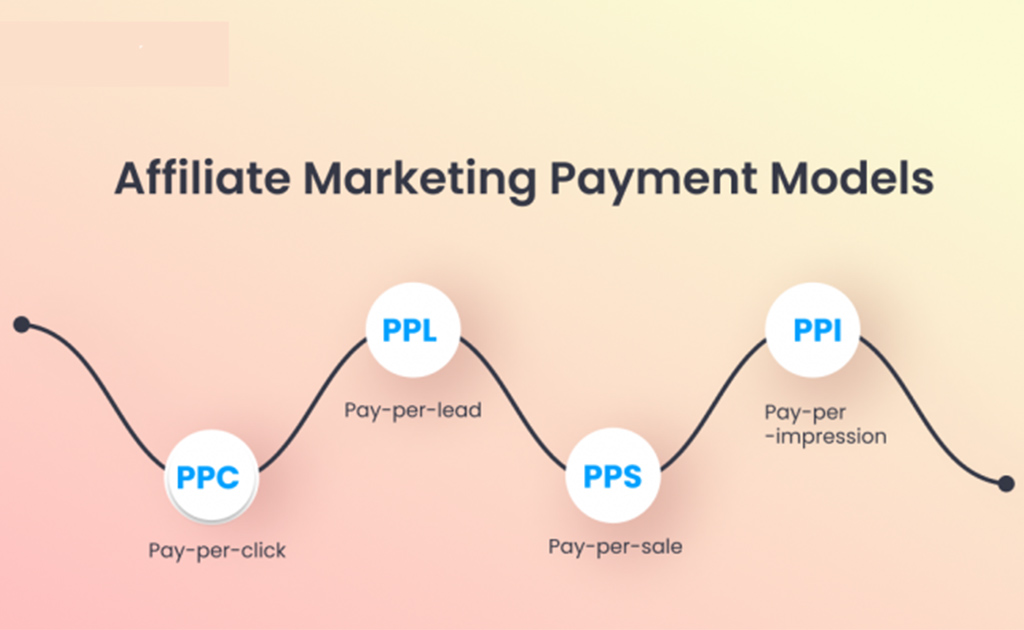 affiliate payment model
