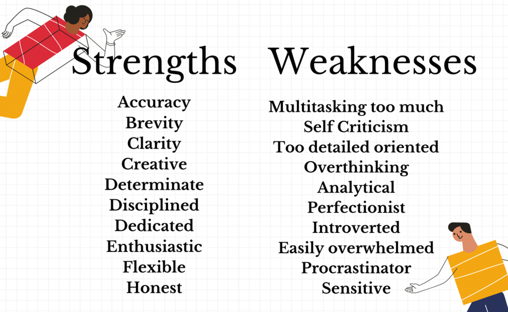 strength