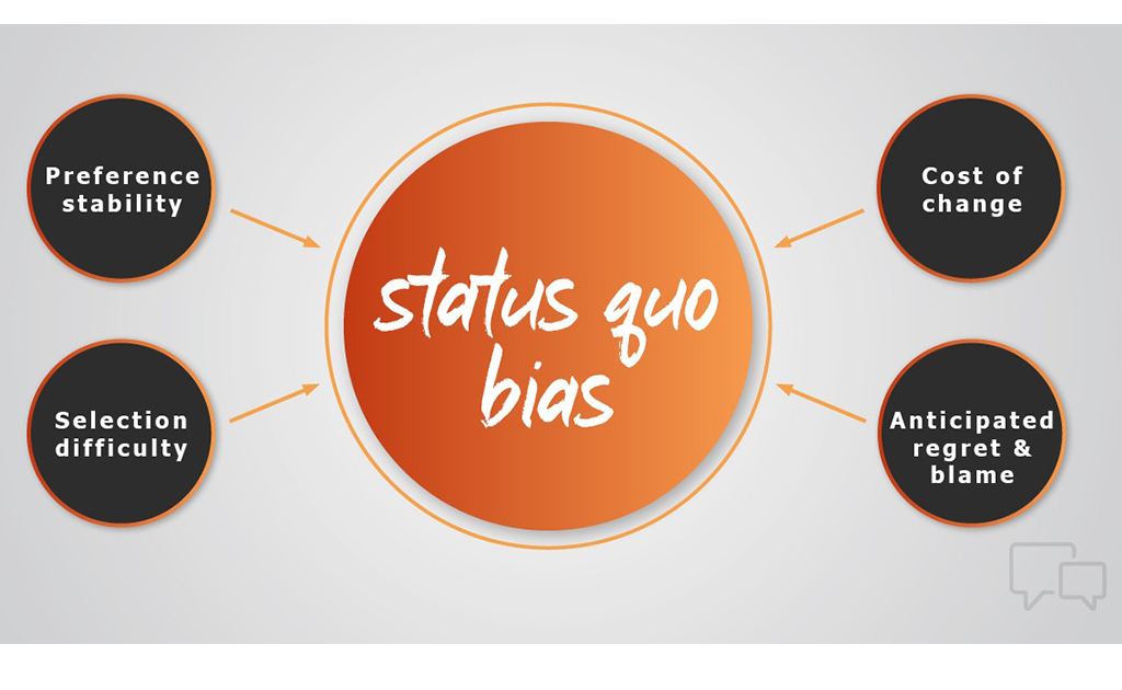 Status Quo Bias
